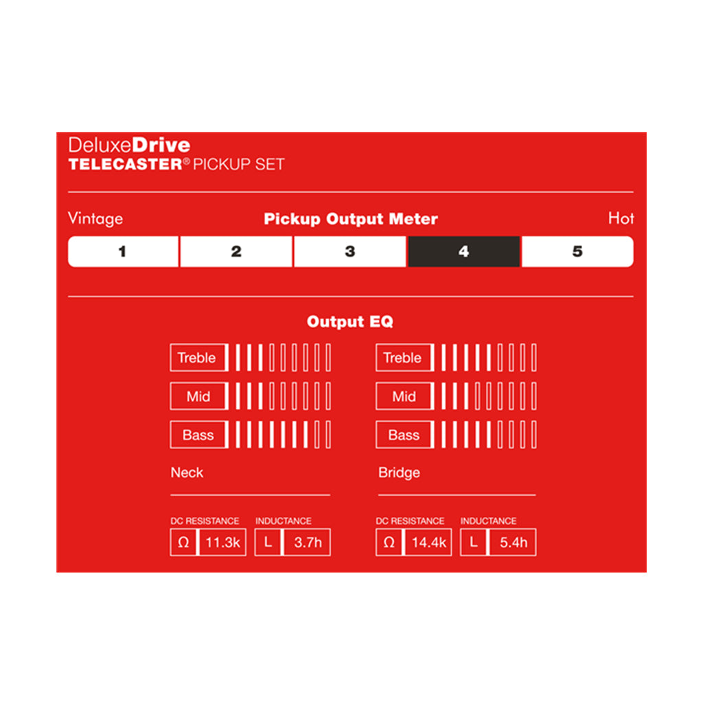 Fender Deluxe Drive Telecaster Pickups 2
