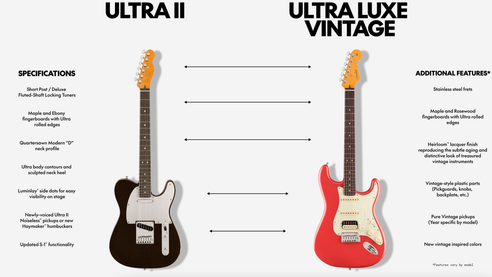 Fender American Ultra Luxe Vintage Series