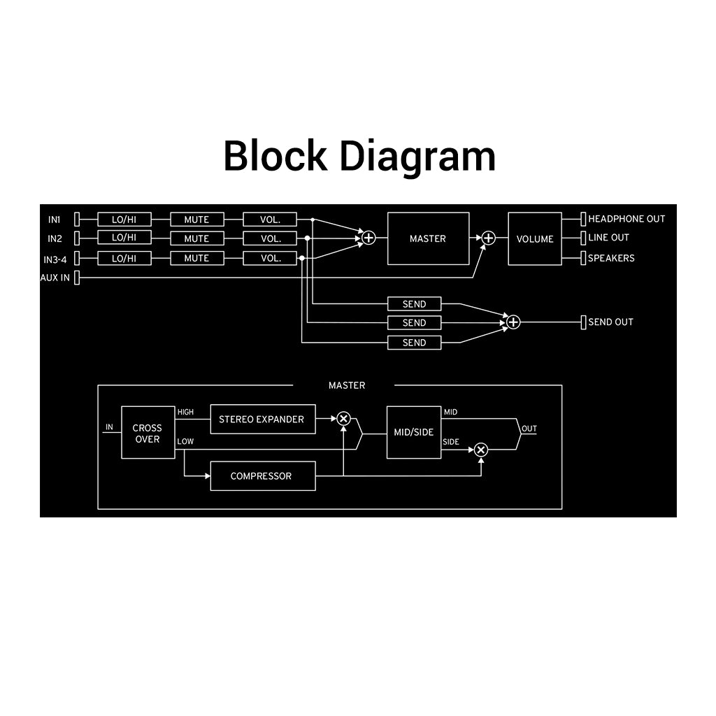 Korg - Volca Mix - Audio Mixer for Volca