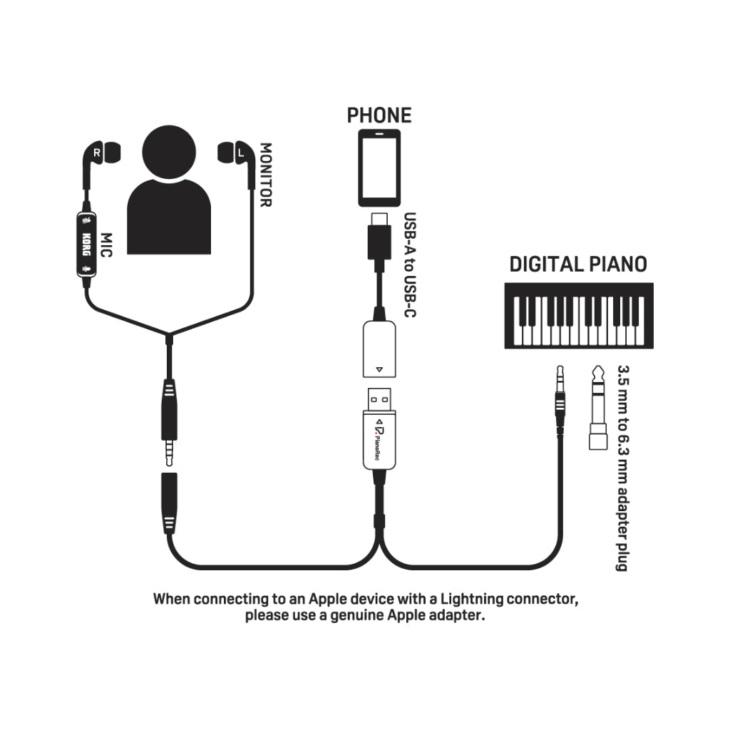 Korg PianoRec Digital Piano Recording Tool Audio Recorders Sky Music