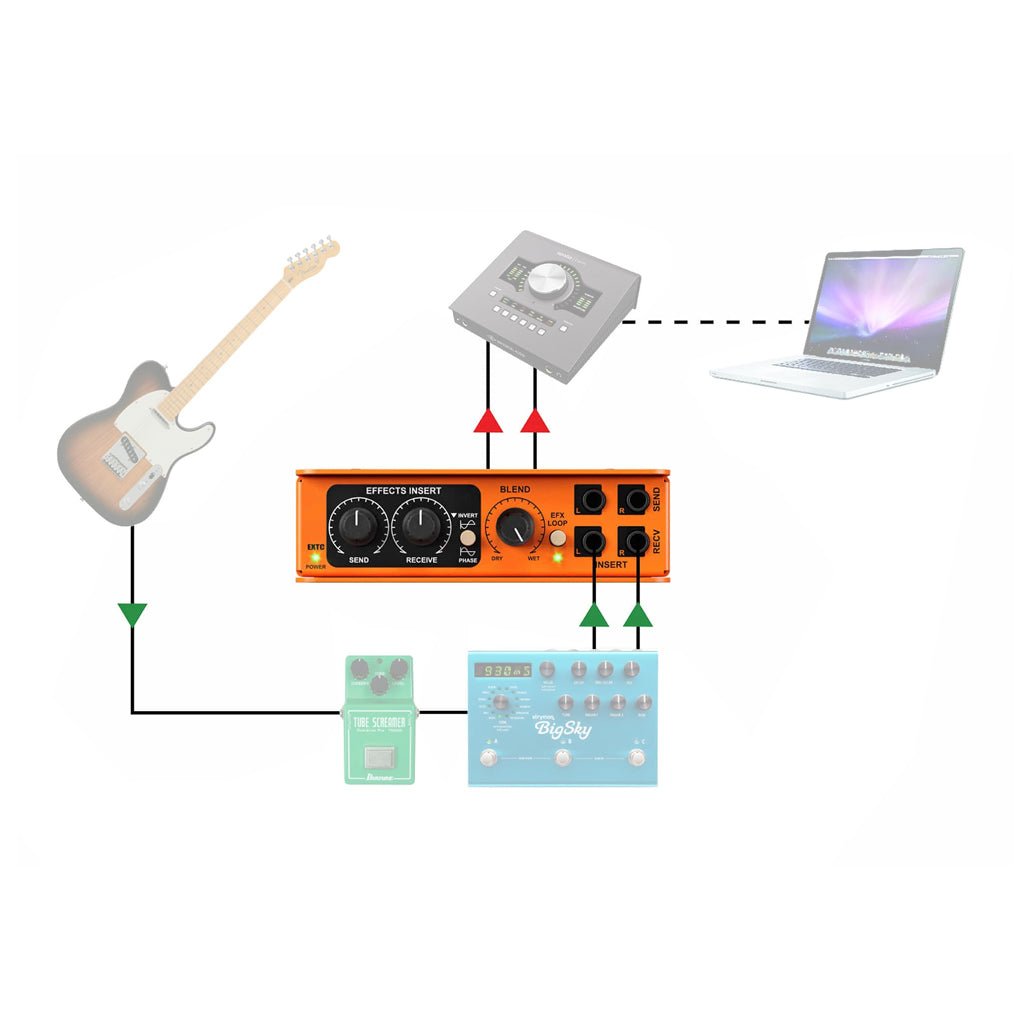 Radial - EXTC Stereo - Stereo Guitar Effects Interface & ReAmper DI Boxes & Signal Processing Sky Music