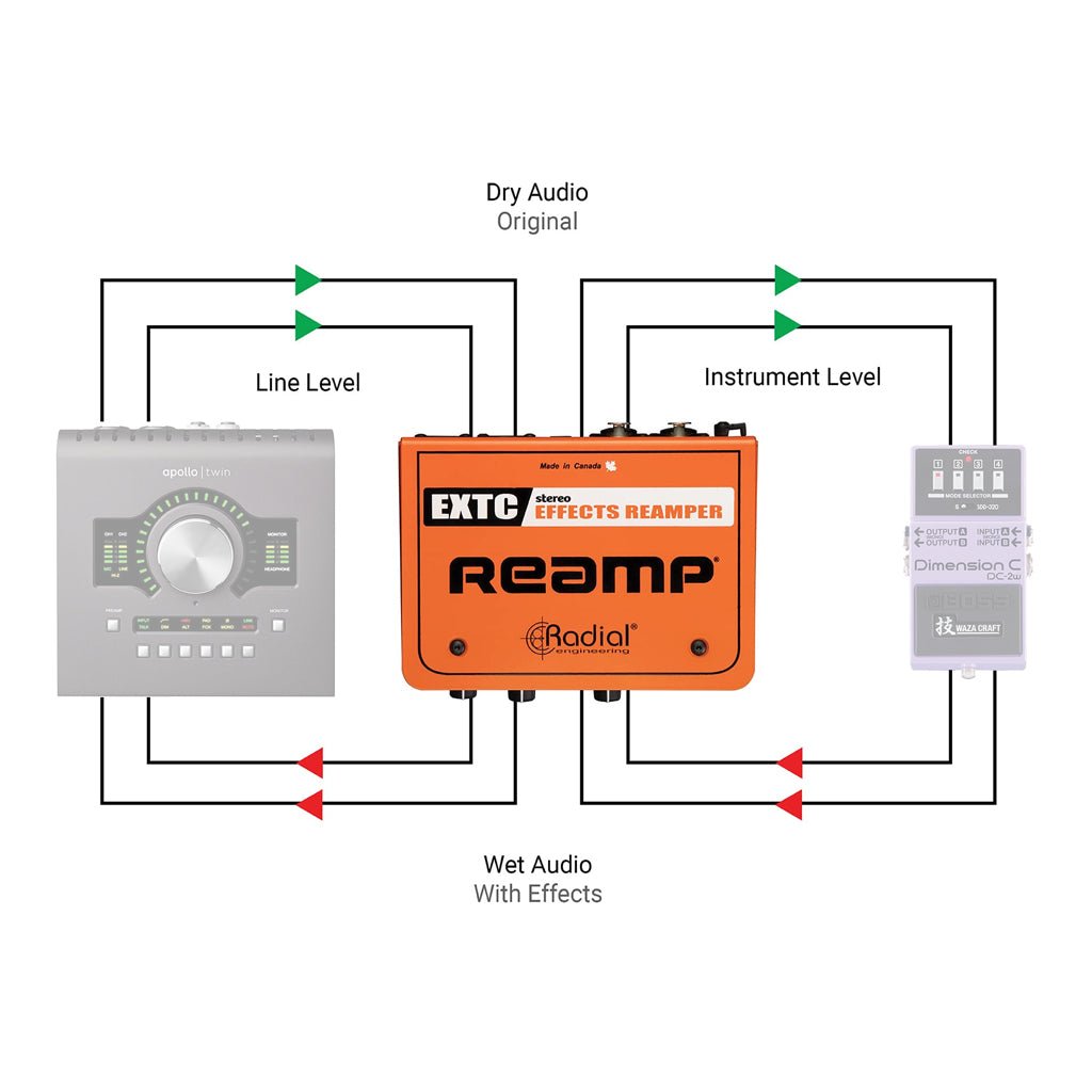Radial - EXTC Stereo - Stereo Guitar Effects Interface & ReAmper DI Boxes & Signal Processing Sky Music
