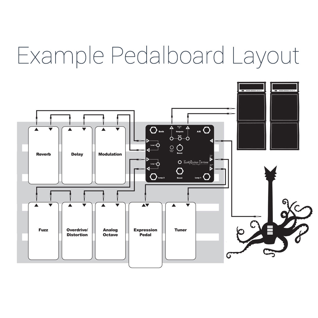 Earthquaker Devices Swiss Things P'Bd Reconciler