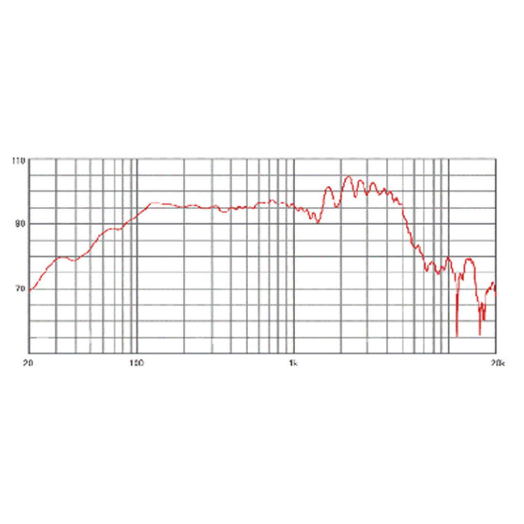 Celestion T5988 Midnight 60 - 60W Speaker 16 Ohm-Sky Music